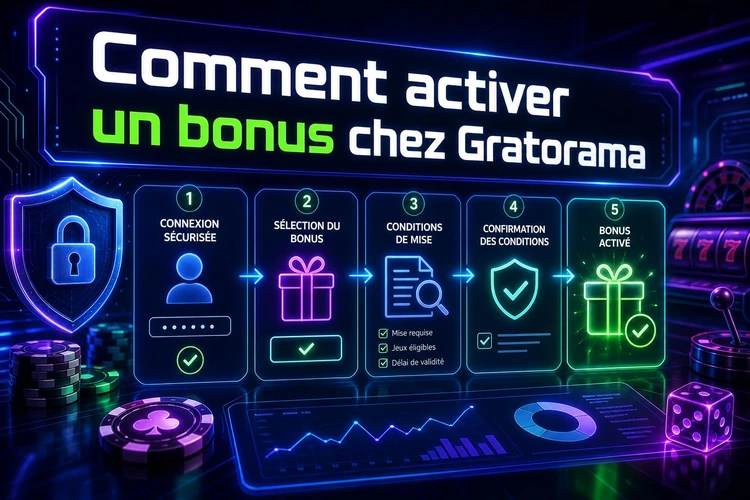 Comment activer un bonus chez Gratorama